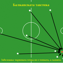 Известните футболни тактики