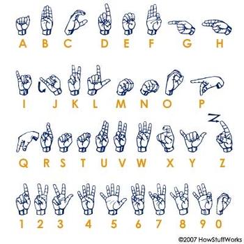 езикът на жестовете