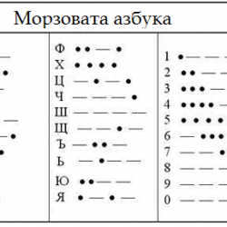 Морзовата азбука е актуална и до днес