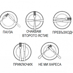 Чести нарушения на ресторантския етикет