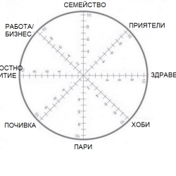 Опознай себе си за 1 минута