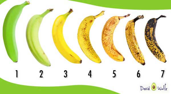 Бананите са сред най недооценените плодове Те отстъпват по екзотичност на
